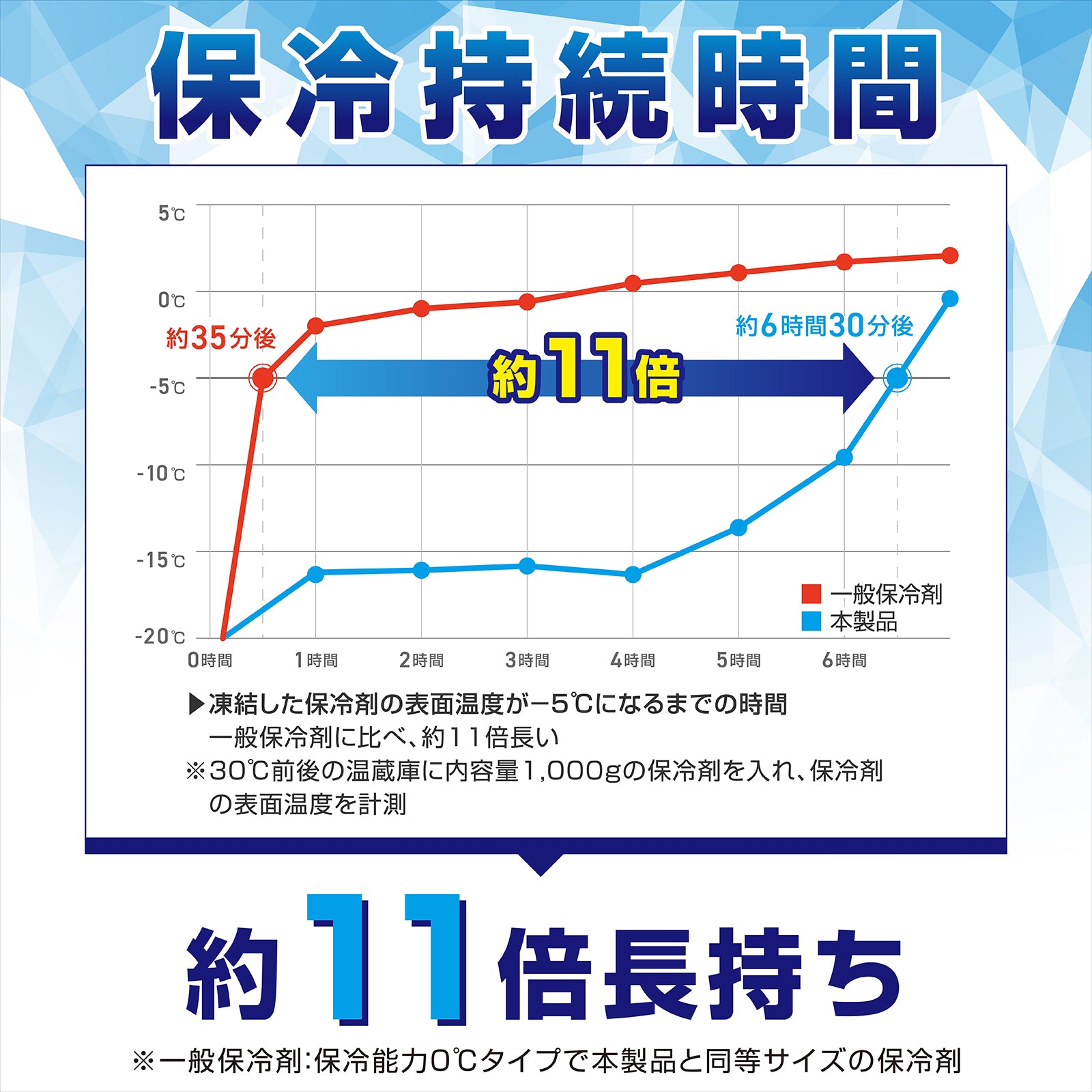 ハイパワー保冷パック