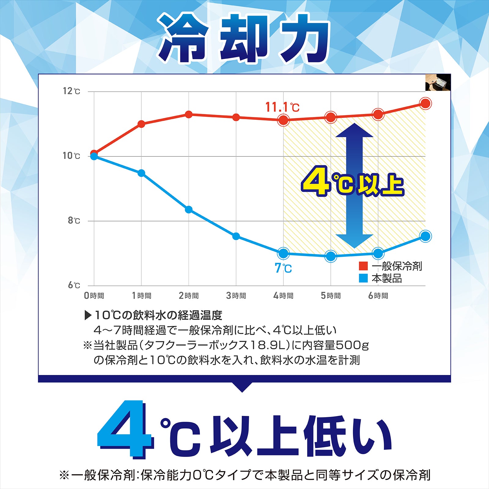 ハイパワー保冷パック