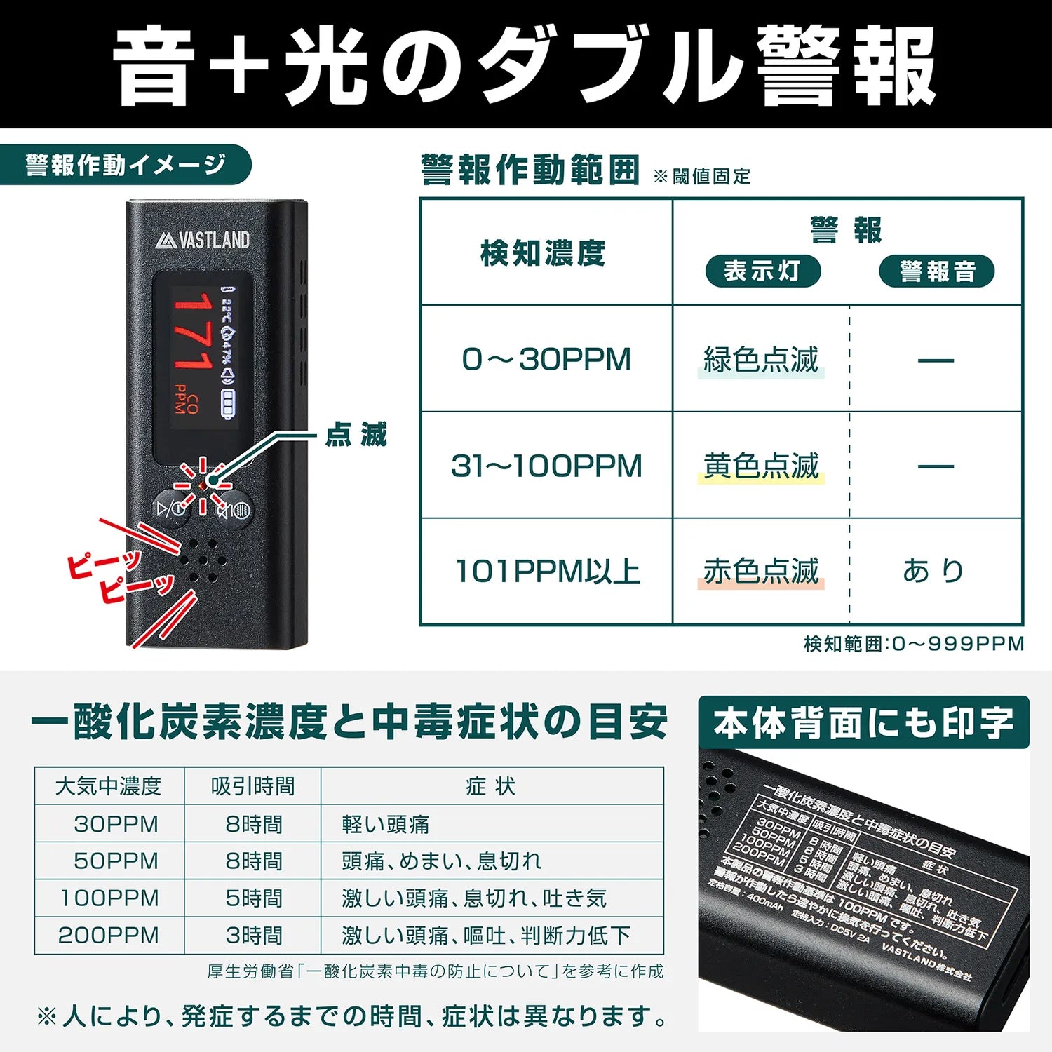 一酸化炭素チェッカー | キャンプ用品・電気機器の通販ならVASTLAND 一酸化炭素チェッカー | キャンプ用品・電気機器の通販ならVASTLAND