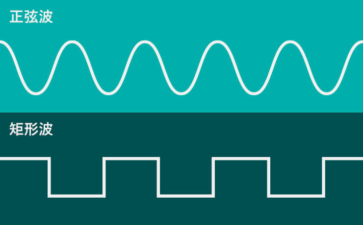 正弦波と矩形波の違い